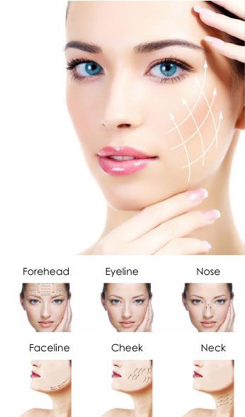Not ready for a surgical face and neck lift ? Looking for a 