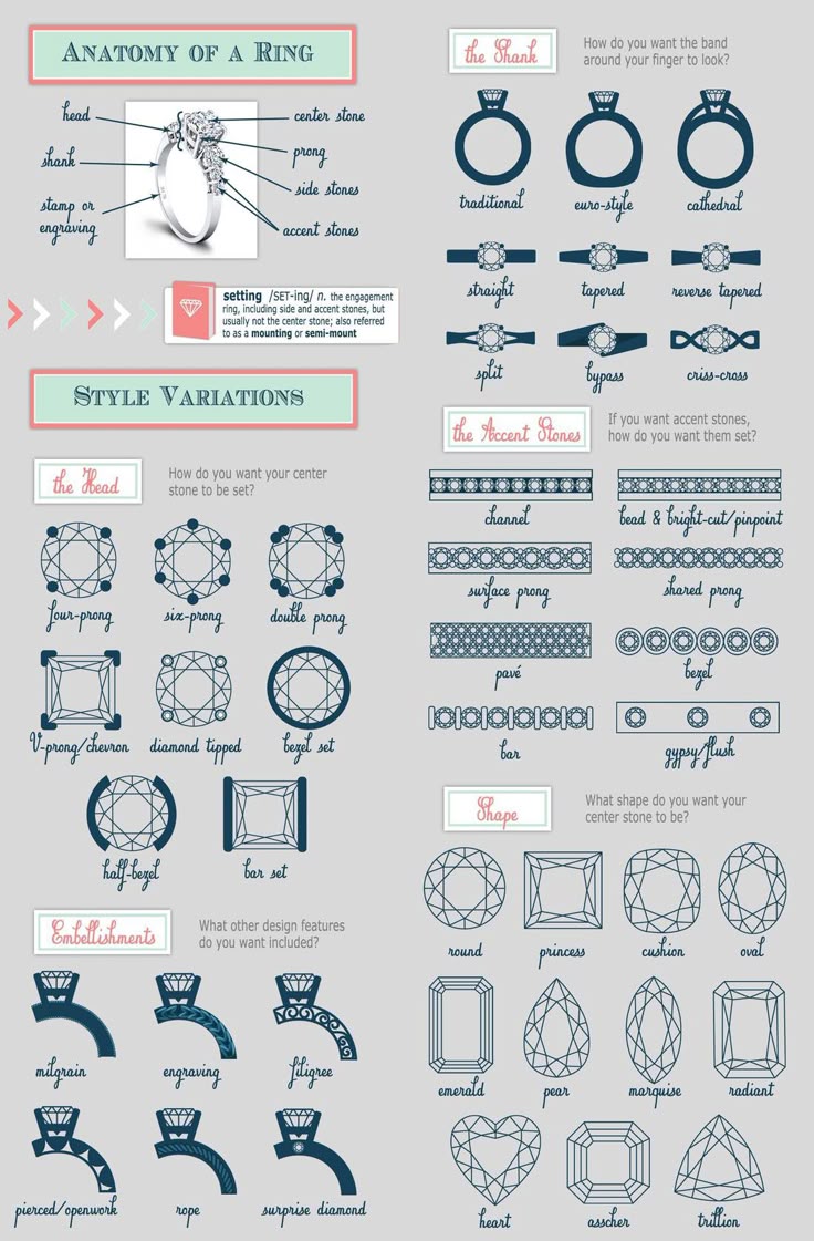 Anatomy of an Engagement Ring - Engagement Rings 101    #rin