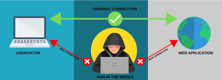 Man-in-the-Middle Attack: What is it & How to Prevent It. #M