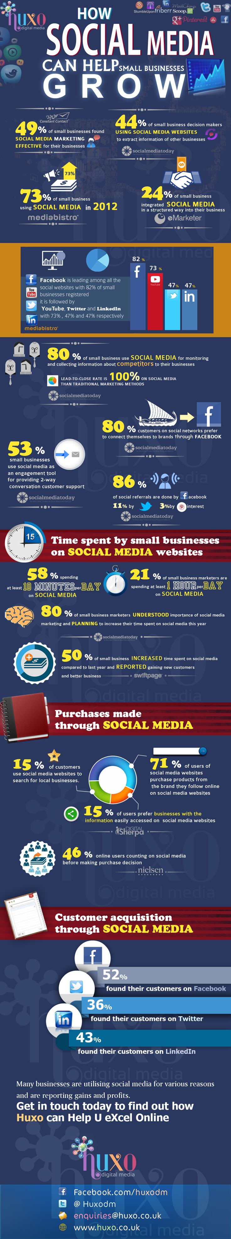 SOCIAL MEDIA - "30+ Social Media Statistics - Growth of SMBs