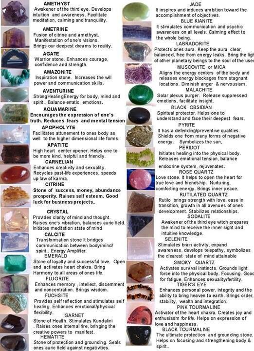 Crystals and their Meanings in relation to the main chakras.