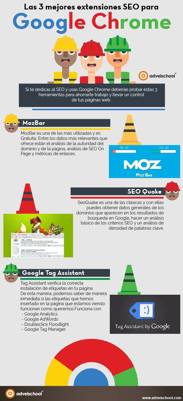 3 mejores extensiones SEO para Google Chrome