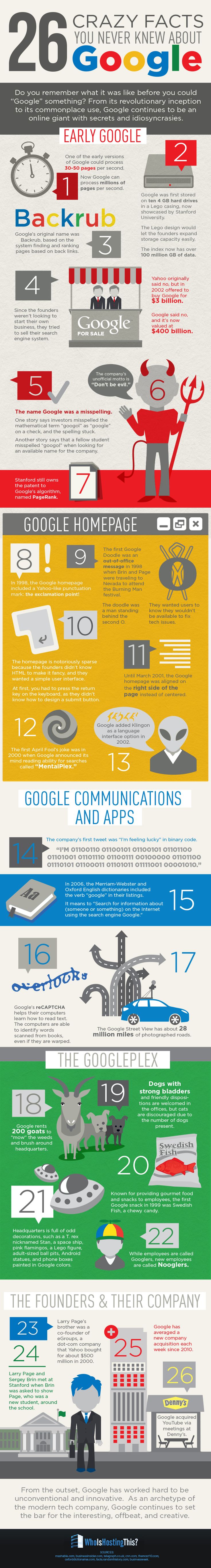 26 crazy facts you never knew about Google