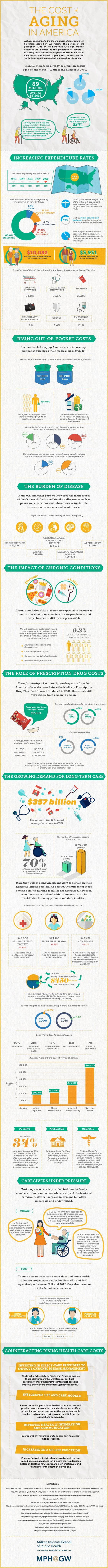 Use infographics to tell your nonprofit's story. Here are so