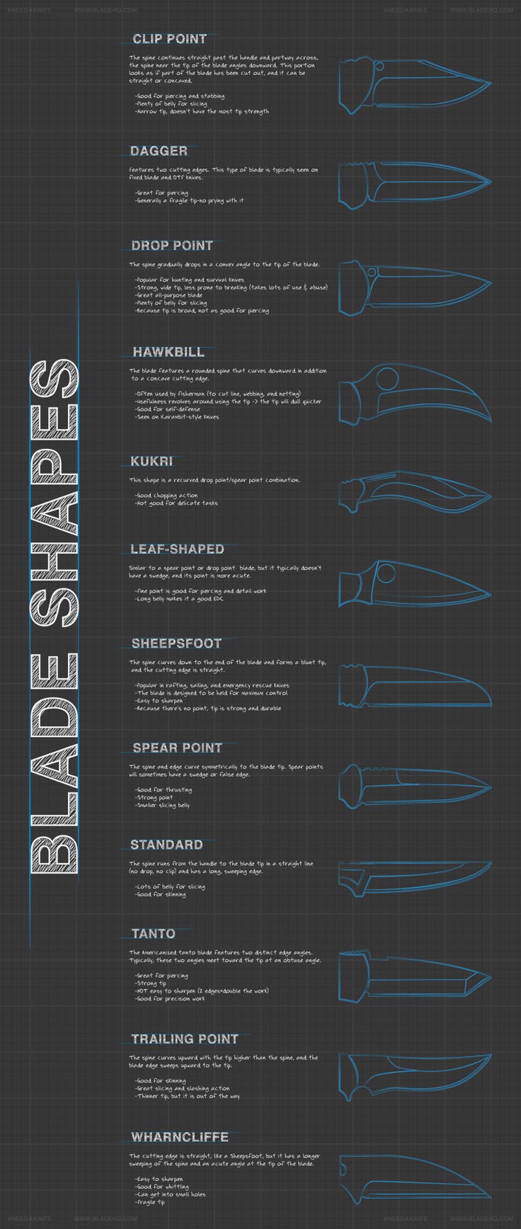 Knife blades