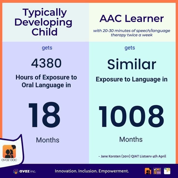 y usually get less language exposure than an average neuroty