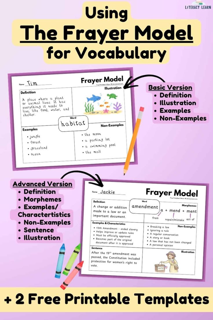 FREE FRAYER MODEL PRINTABLES and Teaching Tips