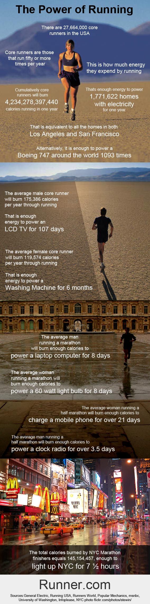 The Power of Running