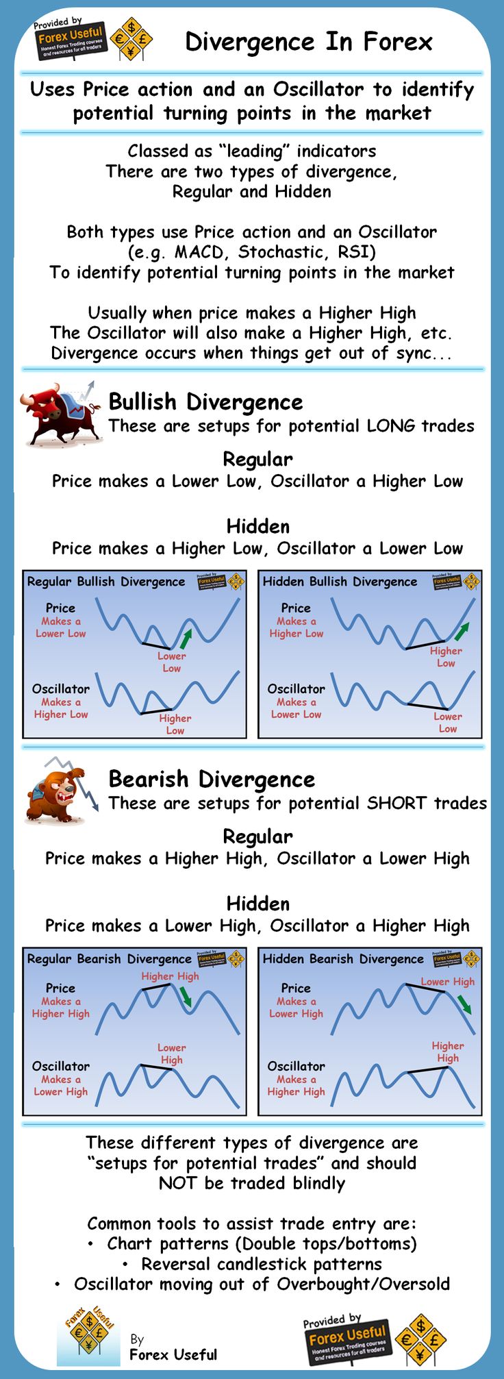 Forex signals by www.fxpremiere.com #forex #forexsignals