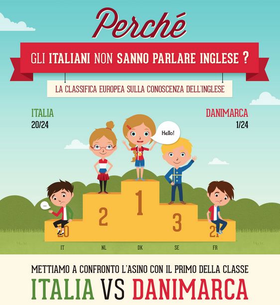 Perché gli italiani non sanno parlare inglese?