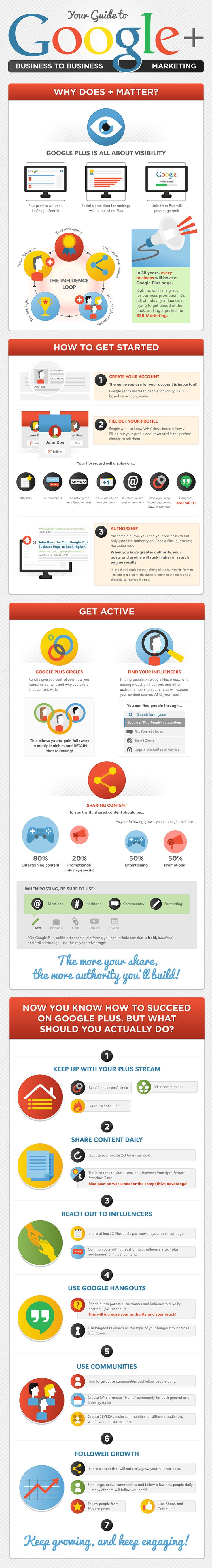 Google+ for #B2B #marketing