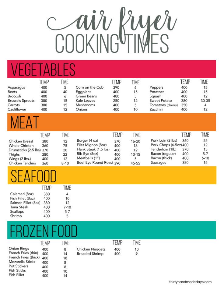 Free Printable Air Fryer Cheat Sheet from www.thirtyhandmade