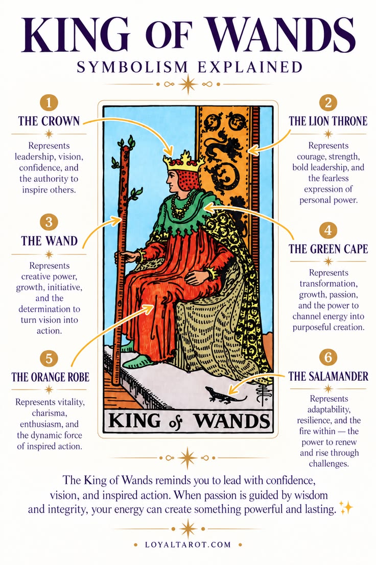 The King of Wands is a powerful symbol of leadership, confid