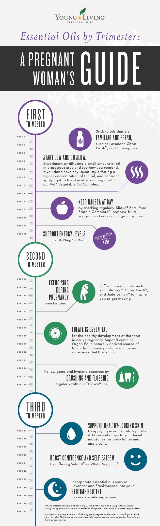 Young Living - Essential Oils by Trimester, a Pregnant Woman