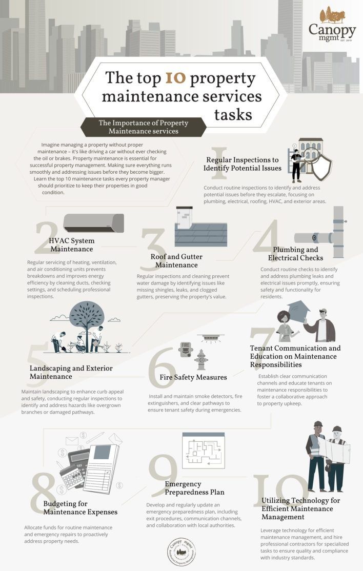 Imagine managing a #property without proper maintenance. It’