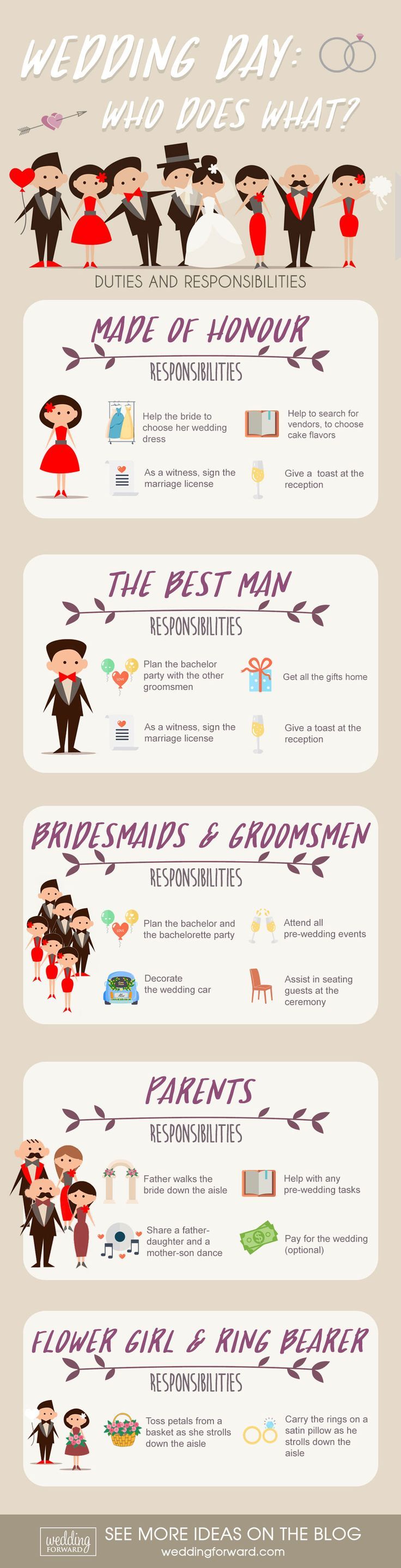 guide who does what wedding day party duties responsibilitie