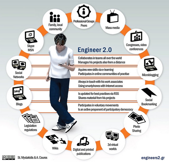 What/how you want students to do/be.