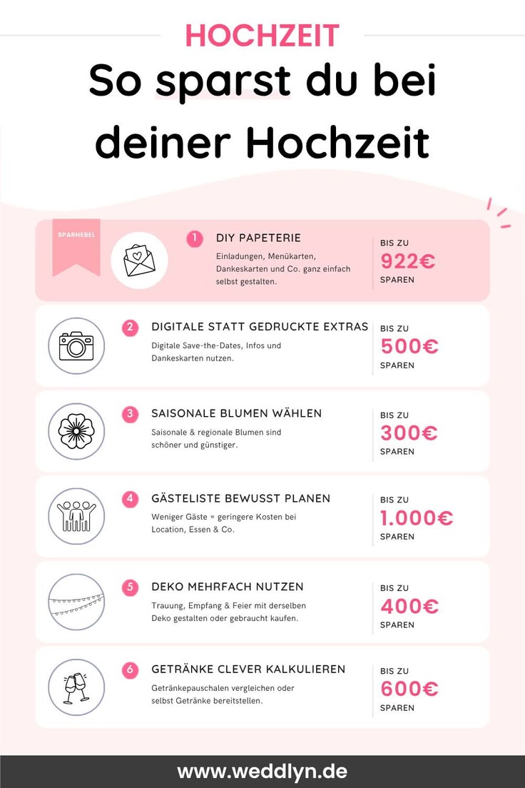 Hochzeit Budget planen, was kostet eine Hochzeit, Spartipps 