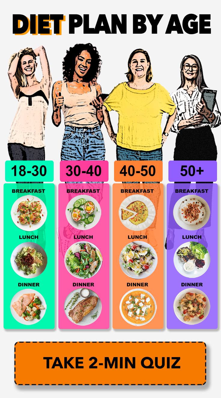 Get Your Personalized 28-Day Keto Meal Plan. Use this macro 