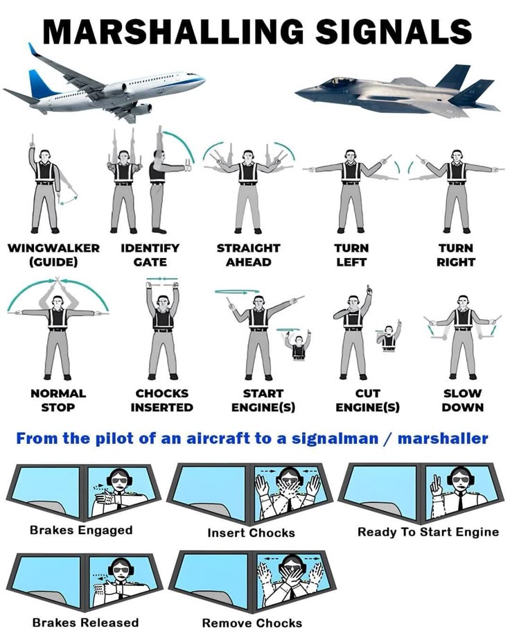 Marshaling an aircraft refers to the process of providing vi