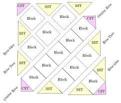 How to Easily Set a Quilt on Point for a Stunning Result