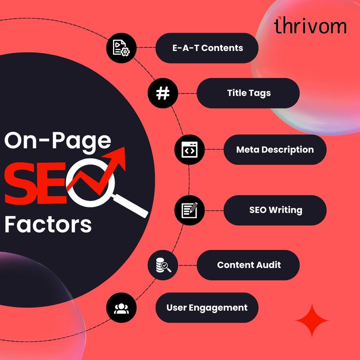 Boost your website's ranking with this comprehensive On-Page