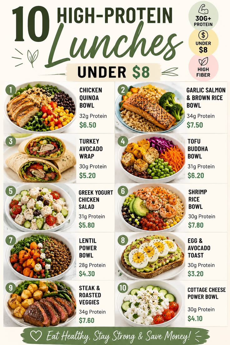 Looking for healthy lunches that won't break your budget? 🥗 