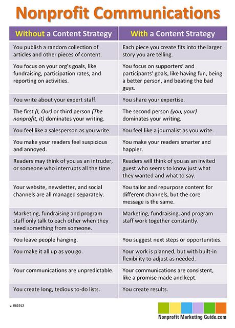 #Nonprofit Communications - Content Strategy by kivilm, via 
