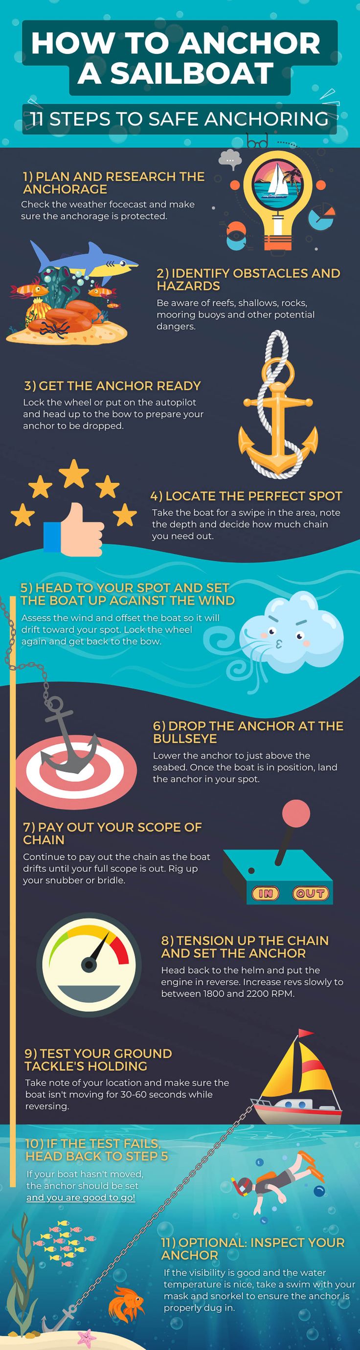 Knowing how to anchor a sailboat is an essential skill every