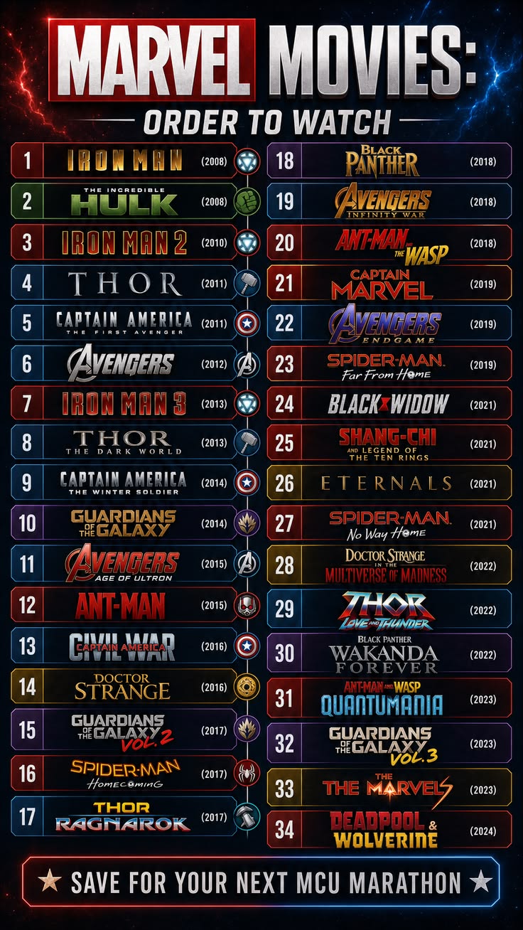 Ready for the ultimate MCU movie marathon? 🦸‍♂️✨ Stop guessi