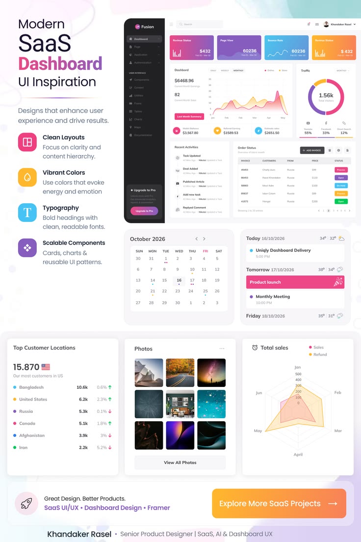 Modern SaaS Dashboard UI Inspiration 🚀

Explore a modern Saa