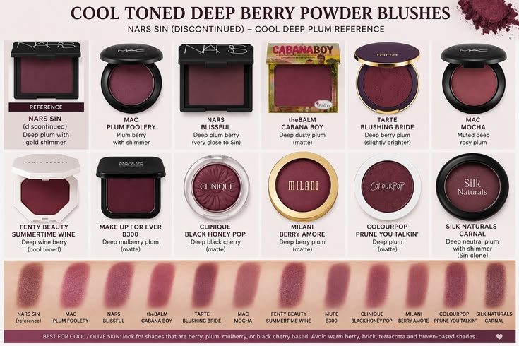 Cool toned deep berry powder blushes are a must for #olivesk