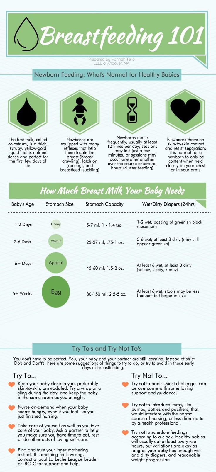 It's World Breastfeeding Week! Let's Celebrate with a Handy 