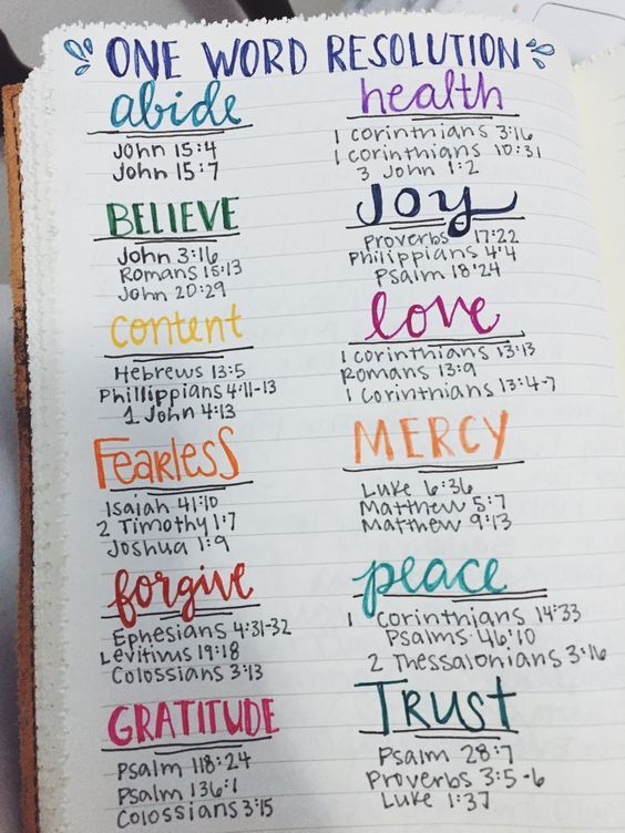 Ultimate List of Bullet Journal Ideas: 101 Inspiring Concept