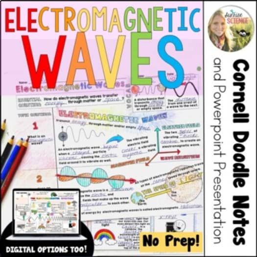 Electromagnetic Waves Spectrum Doodle Notes | Middle School 