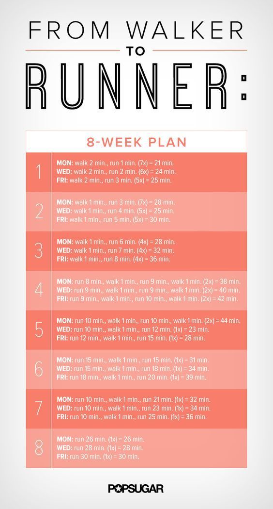 How to Become a Runner in 8 Weeks | thepageantplanet....