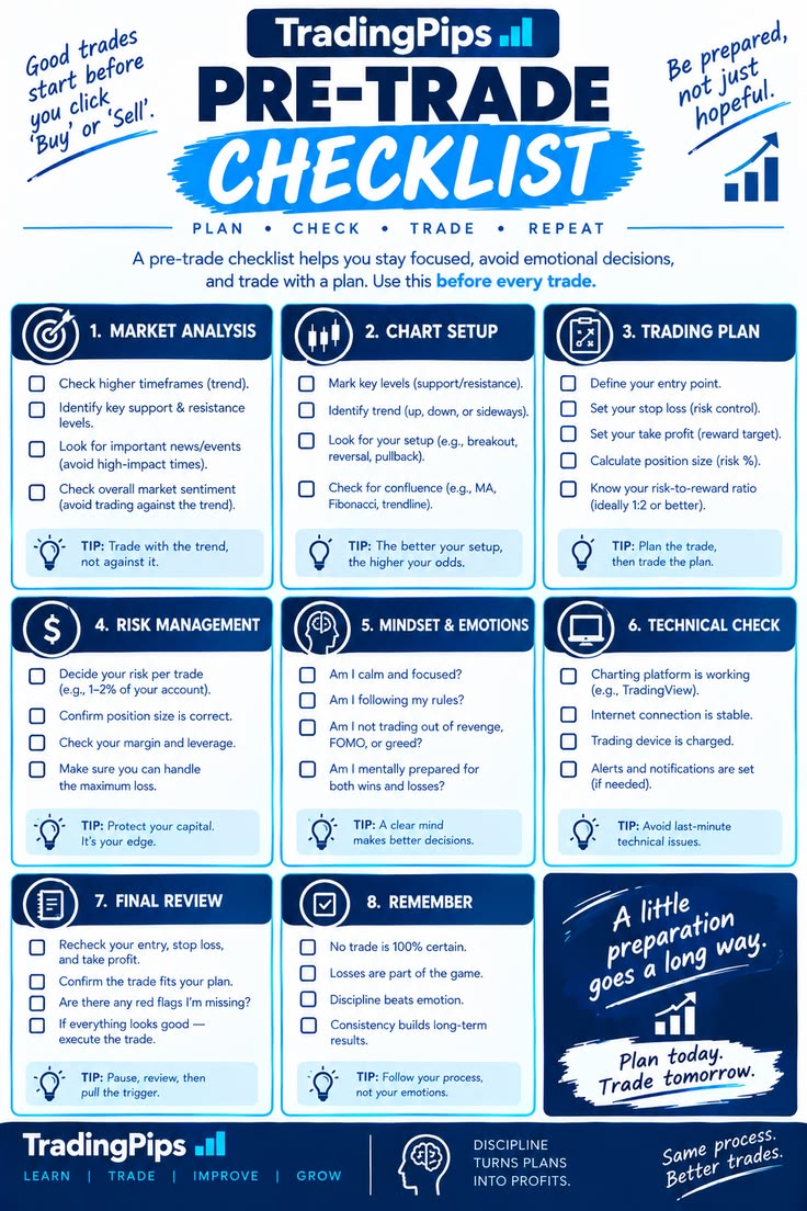 Checklist 📊

Before entering any forex trade, take a moment 