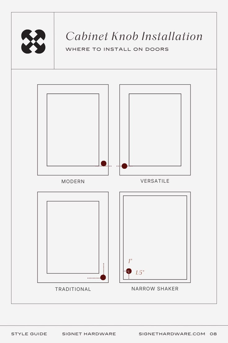 The Complete Guide to Cabinet Hardware Placement and Sizing