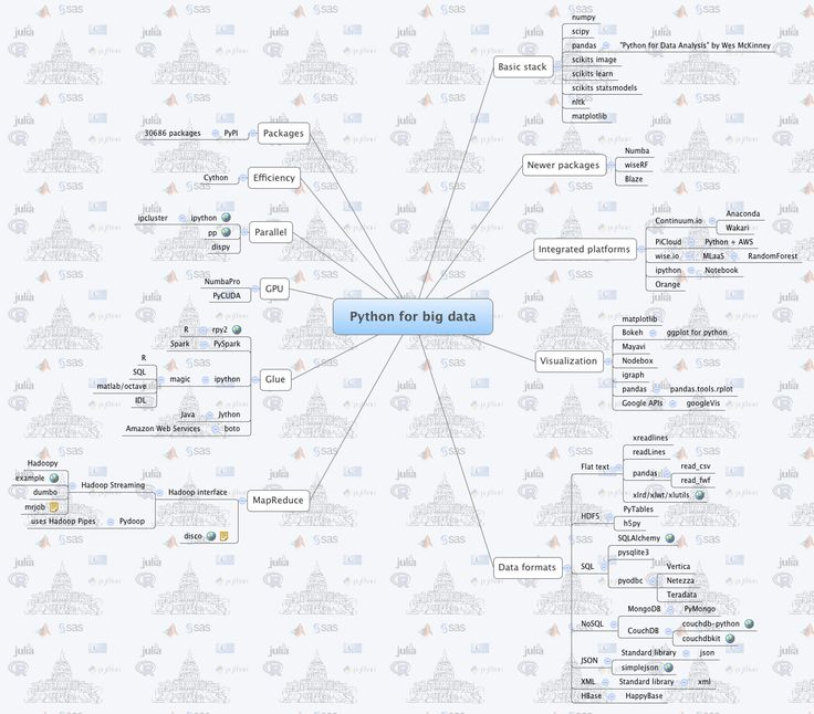 Python for big data - webbedfeet - XMind: Professional & Pow