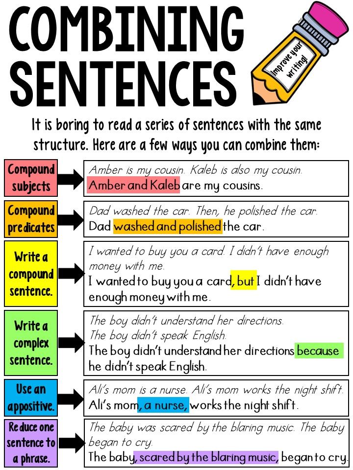 This anchor chart is designed for upper elementary students.