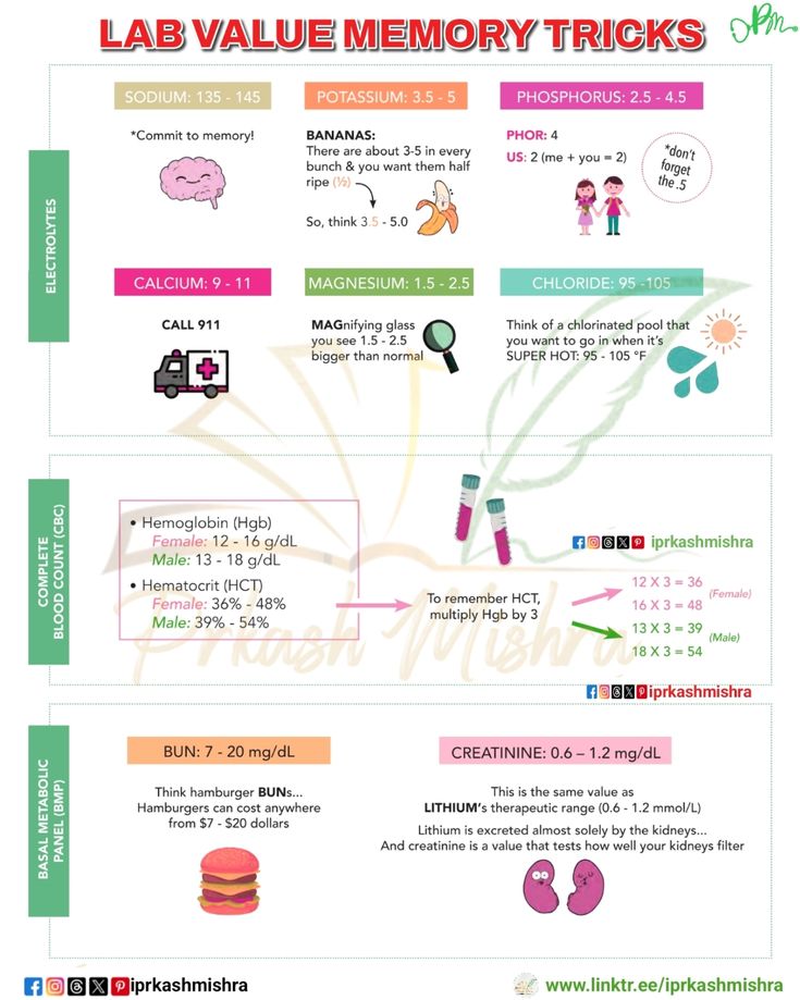 #dosagecalculation15
#LABVALUEMEMORYTRICKS #StudyTips #Memor