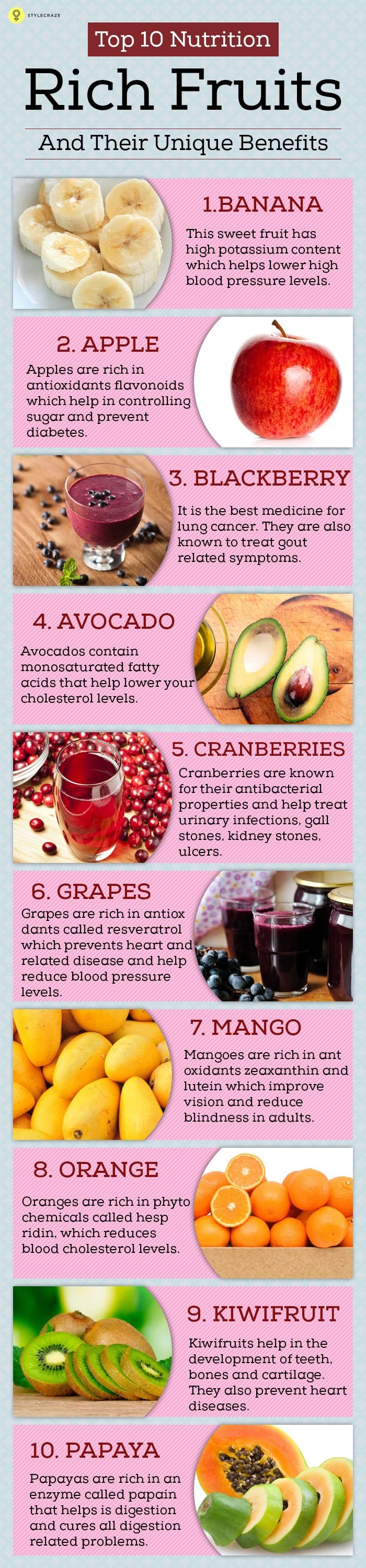 Not many of us realize the importance of fruits and their nu