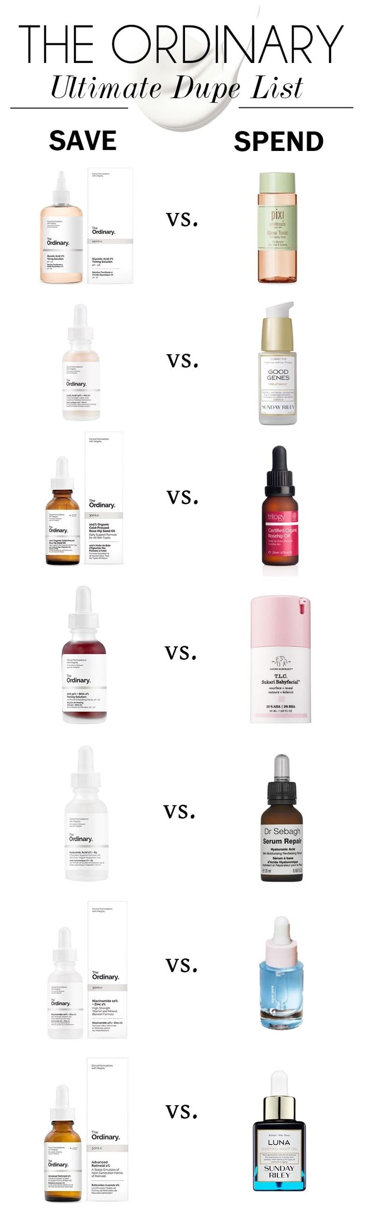 Discover cheap alternatives to your skincare favourites with
