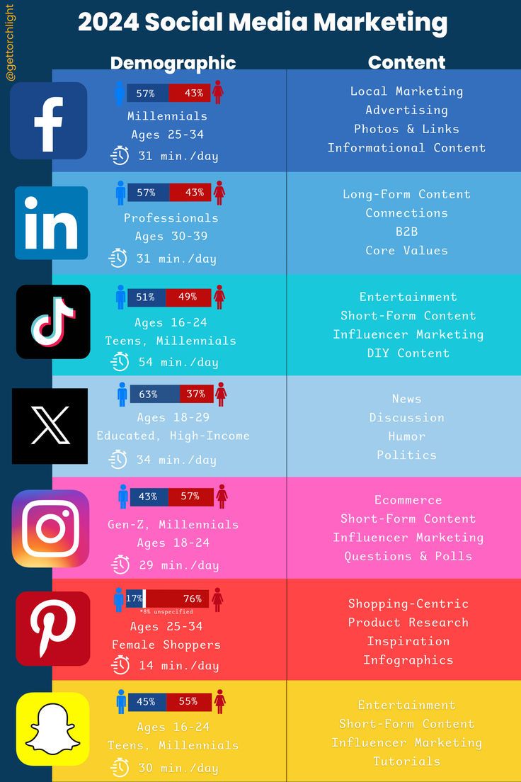 Earlier this year we released a 2023 social media marketing 