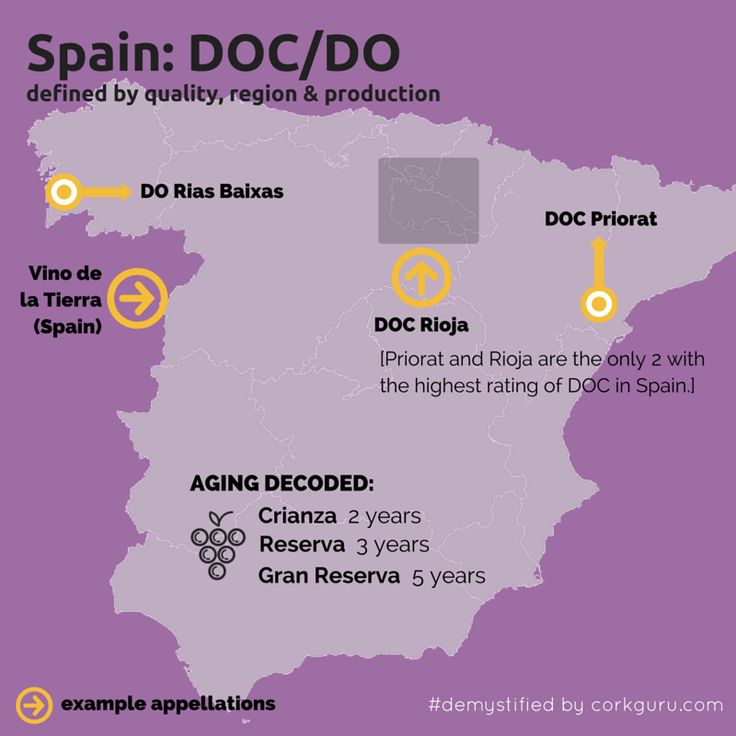 Spanish wine appellation map - DOC or DO