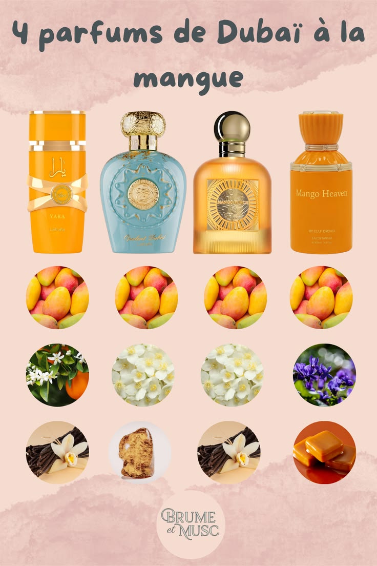 Envie d'un sillage exotique et juteux pour l'été ? ✨  La man
