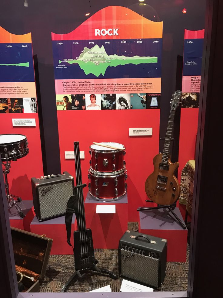 Objects on loan from Rochester Music Hall of Fame, now at RM
