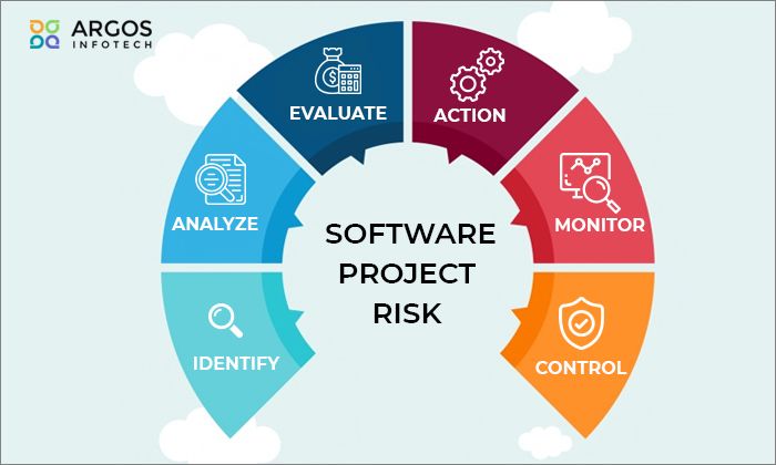 The process of analyzing, identifying and responding to soft