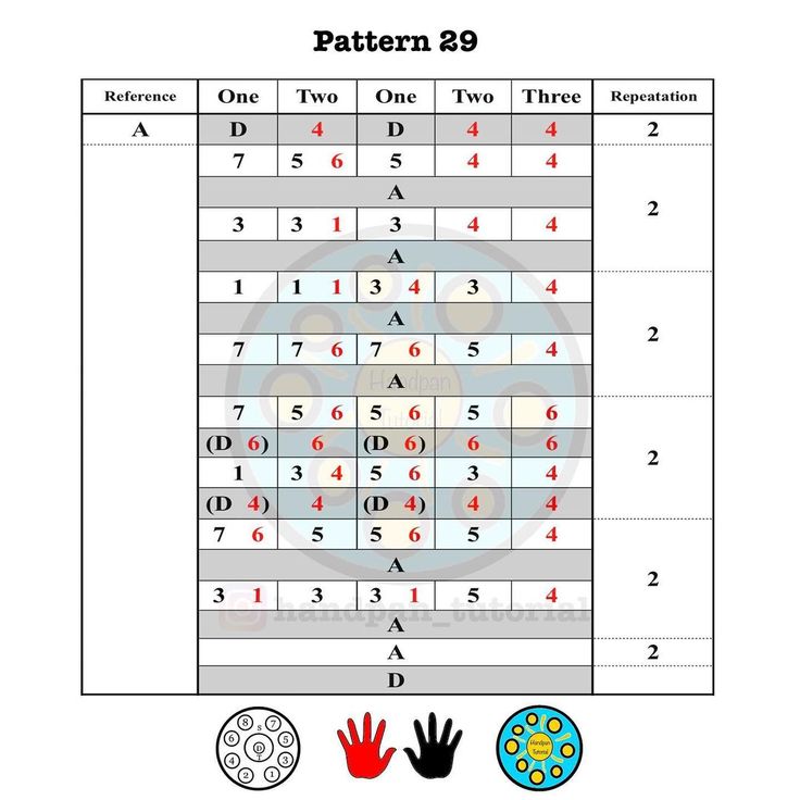 Posted by @handpan_tutorial: Pattern 29برای آشنایی با علائ