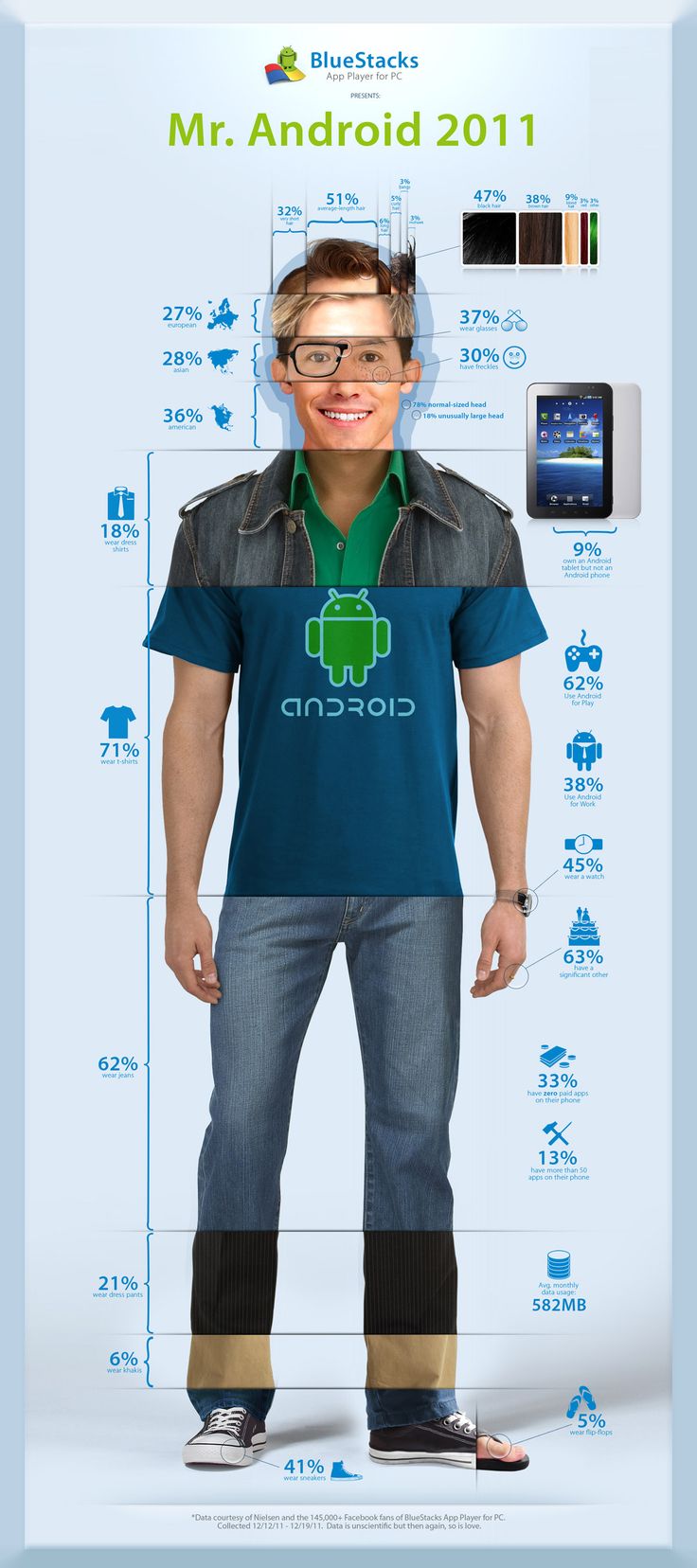 Mr Android